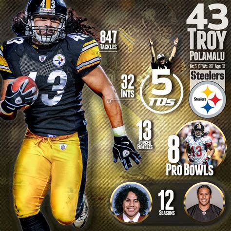 Enjoy the videos and music you love, upload original content, and share it all with friends, family, and the world on YouTube. . Steelers 43